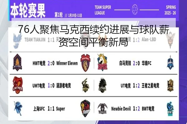 76人聚焦马克西续约进展与球队薪资空间平衡新局